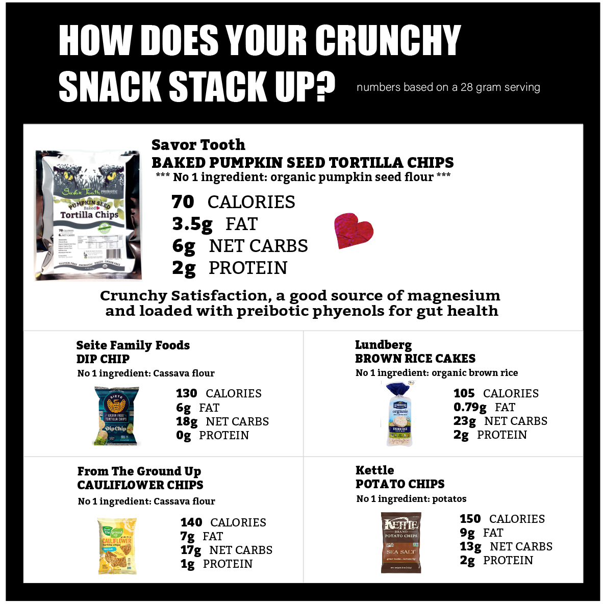 Organic BAKED Pumpkin Seed Tortilla Chips