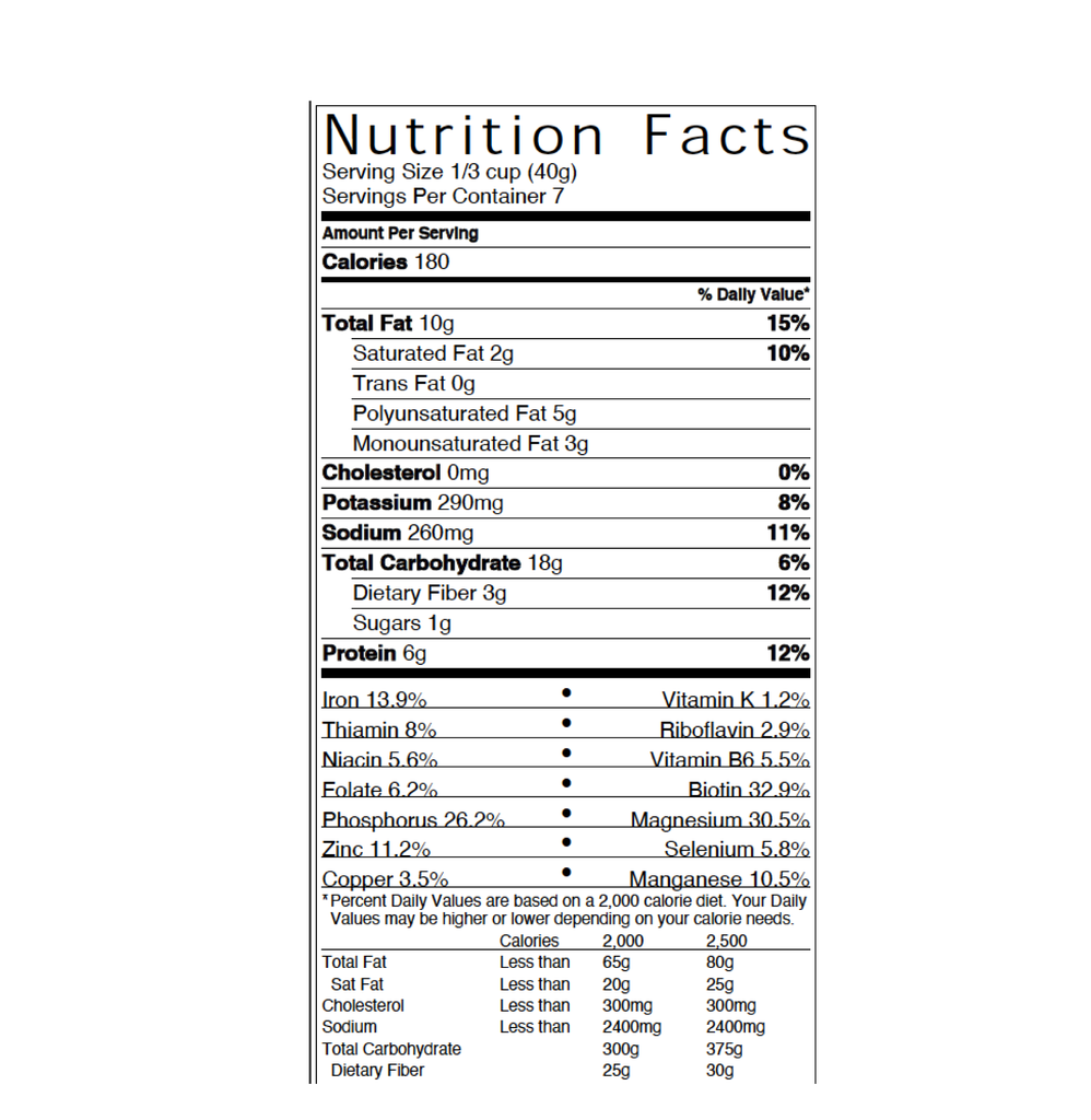 Pancake Nutrition Facts